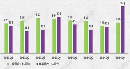 Apple Watch能否成蘋(píng)果新增長(zhǎng)引擎？